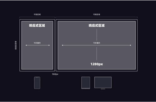 網(wǎng)站建設(shè)核心指南 深入解析五大常用Web產(chǎn)品設(shè)計(jì)布局